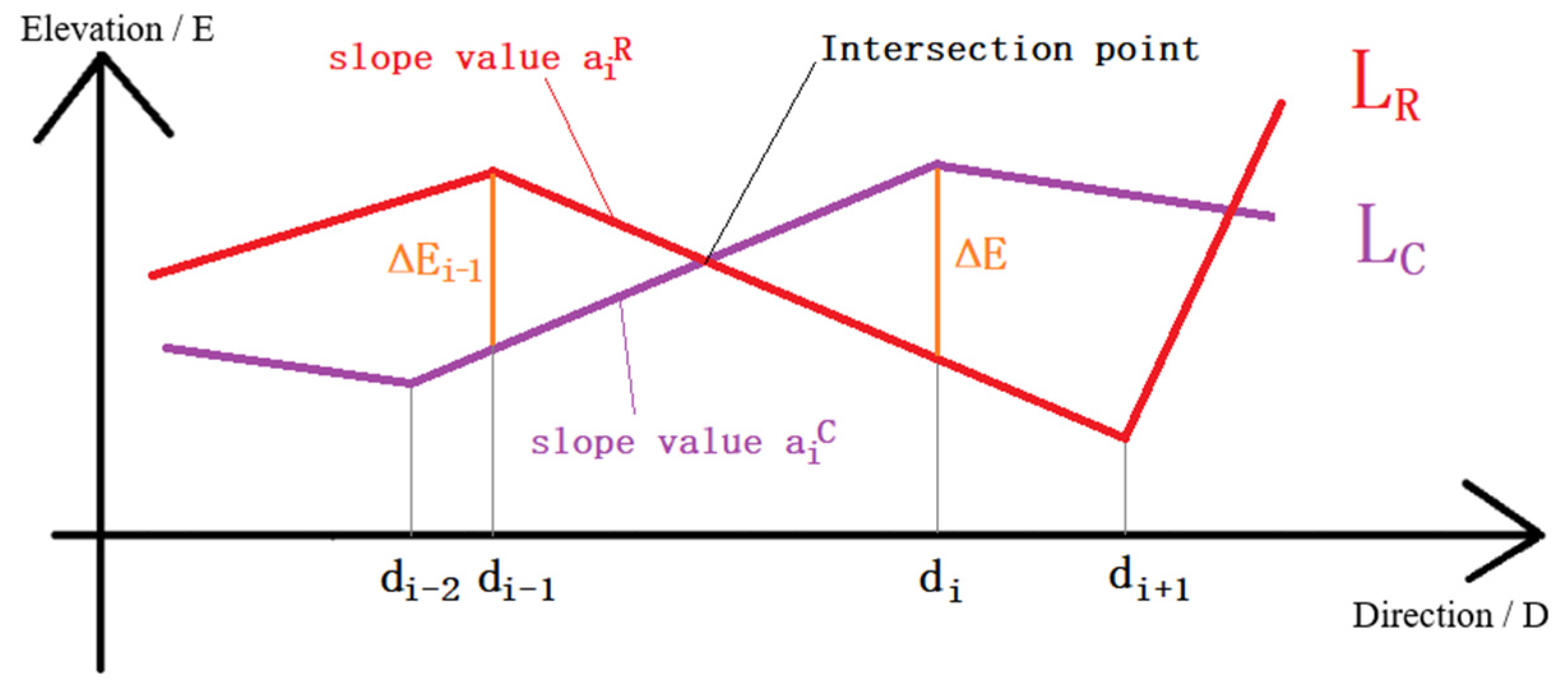 Ijgi 11 00506 g005 Ijgi 11 00506 g005