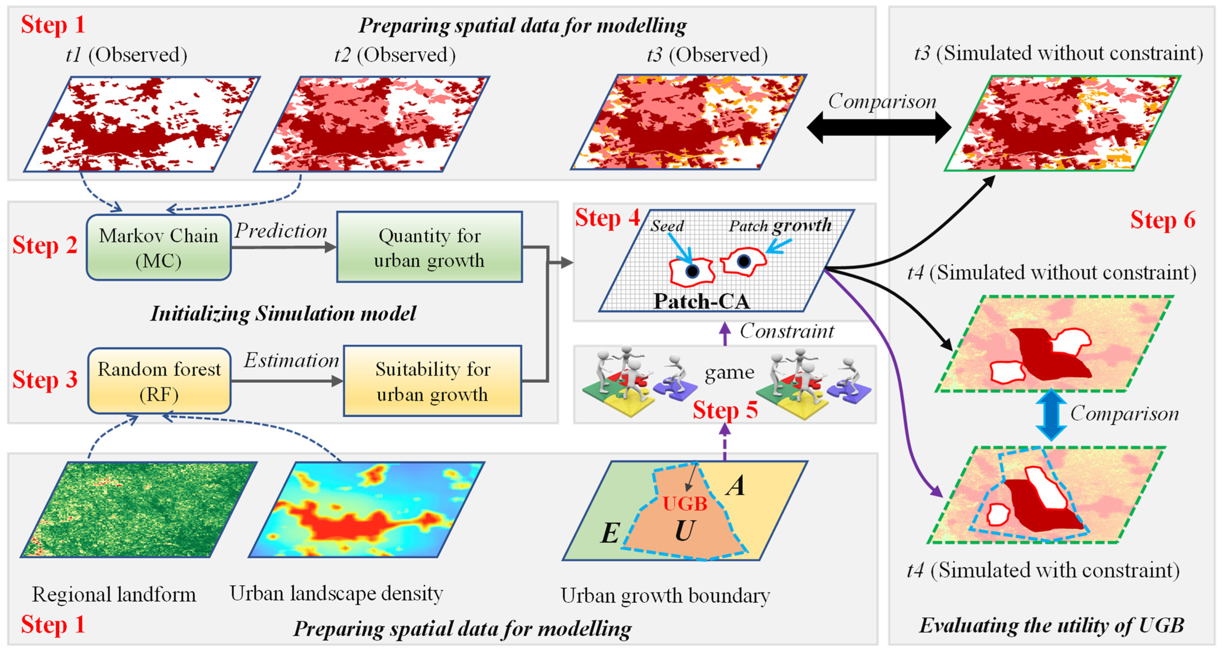 Ijgi 11 00511 g001 Ijgi 11 00511 g001