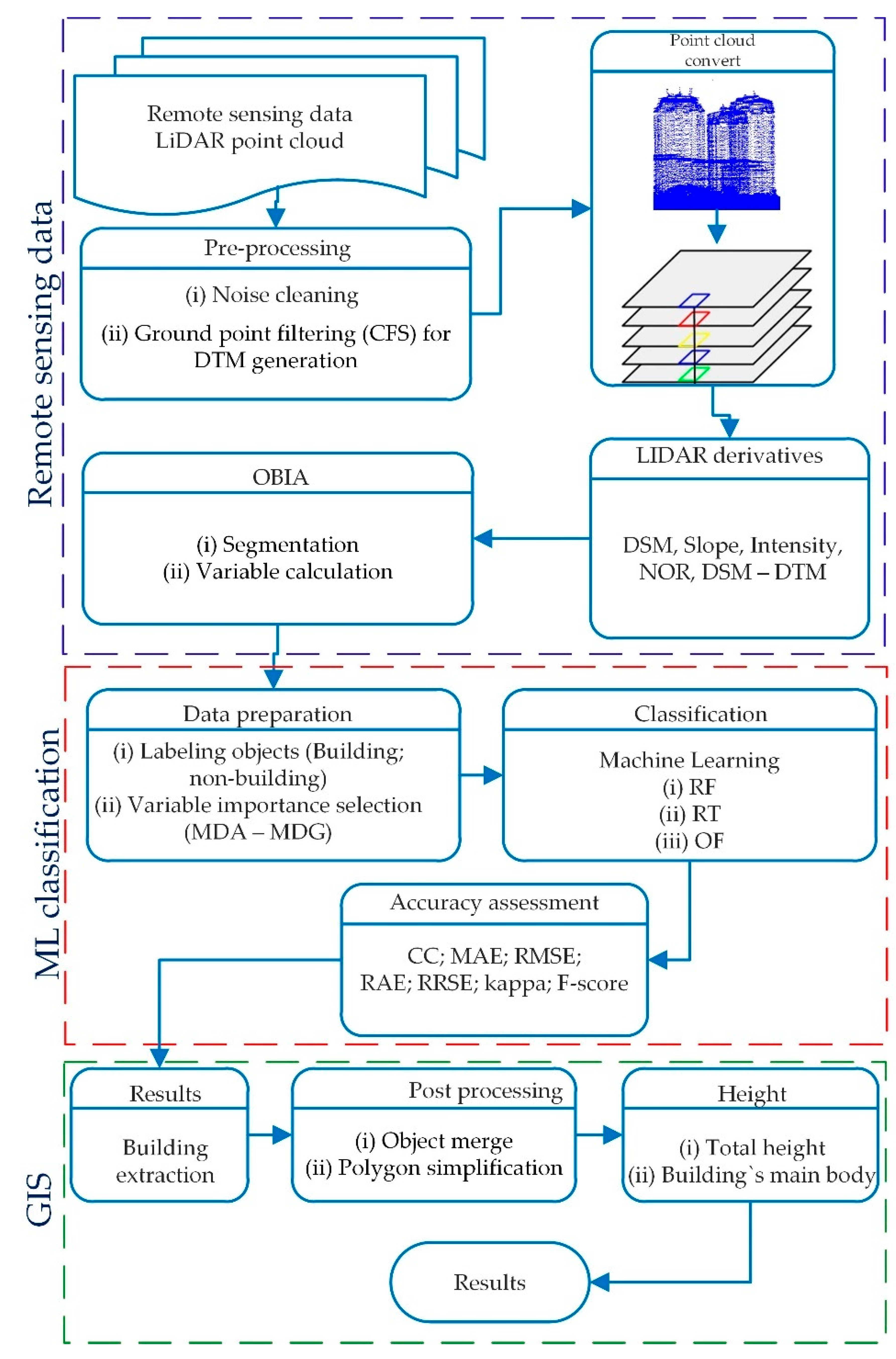 Ijgi 11 00517 g004 Ijgi 11 00517 g004