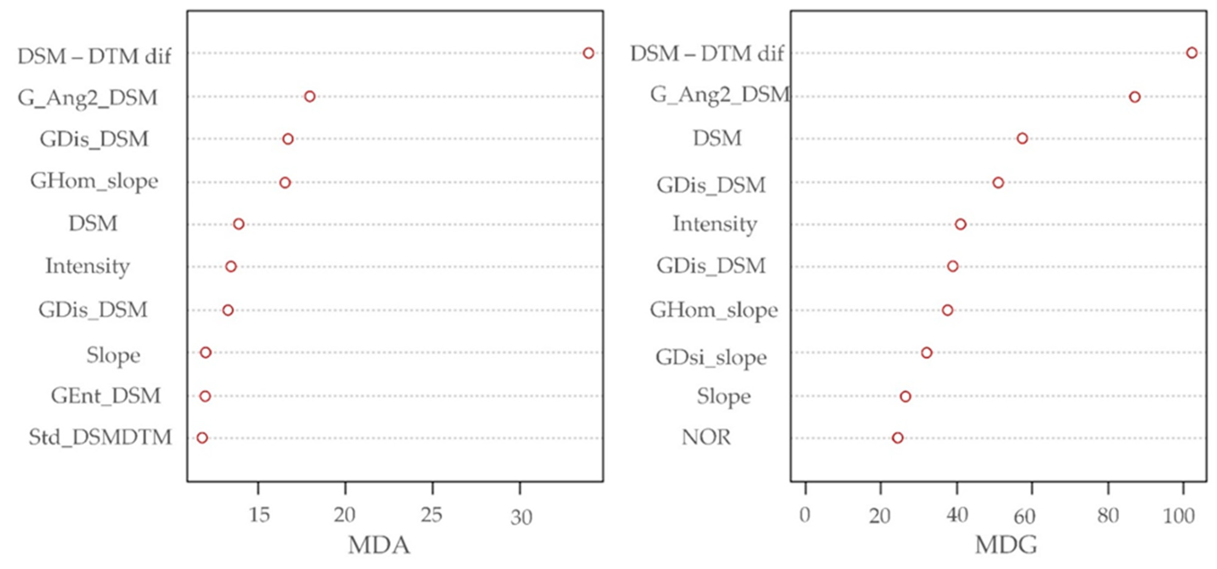 Ijgi 11 00517 g008 Ijgi 11 00517 g008