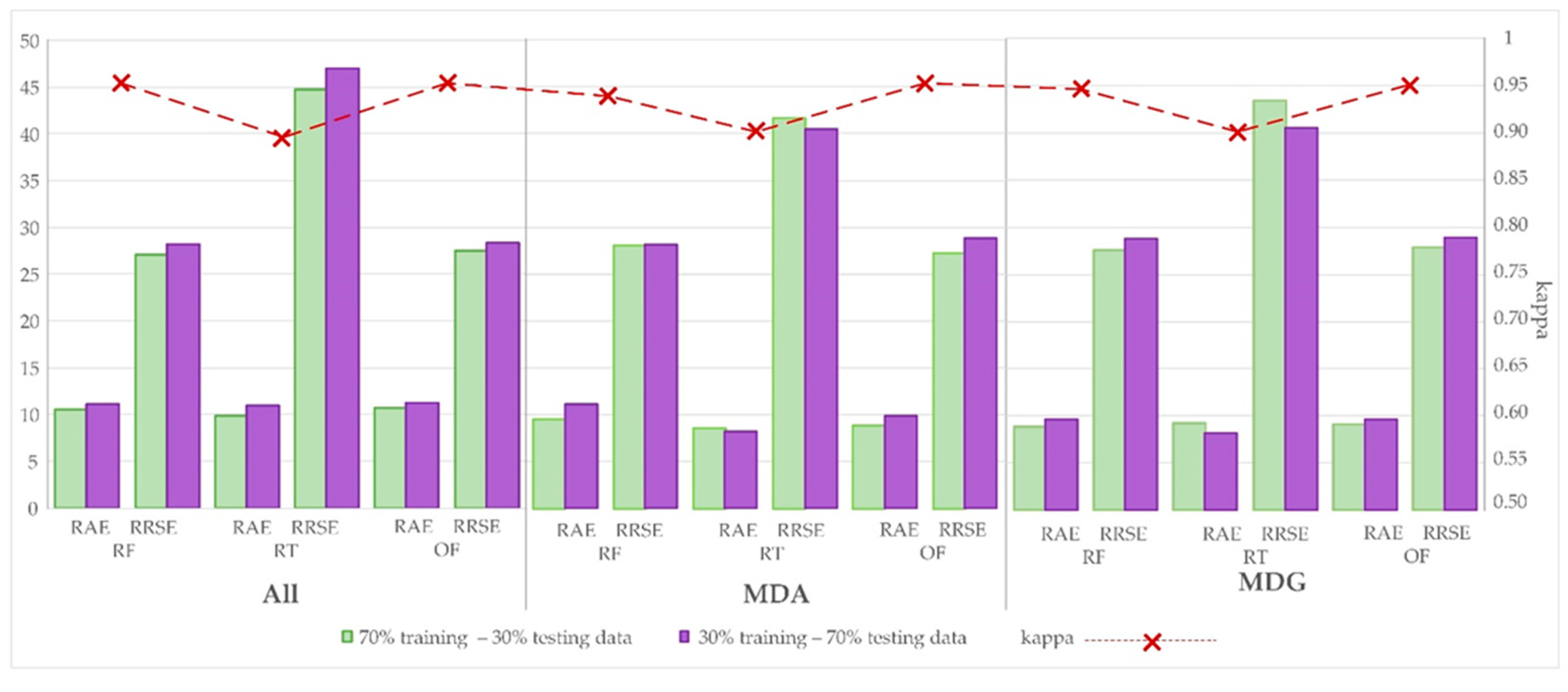 Ijgi 11 00517 g010 Ijgi 11 00517 g010