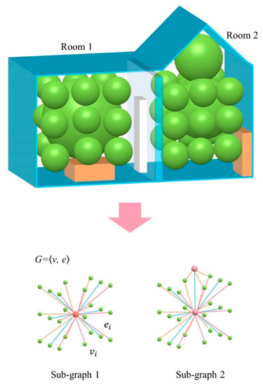 Ijgi 11 00530 g003 550