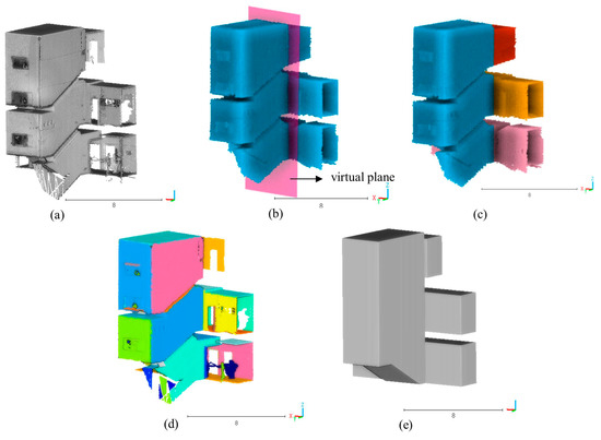 Ijgi 11 00530 g011 550