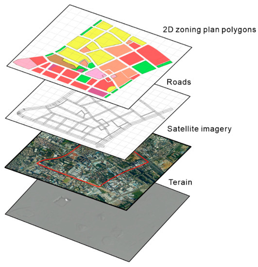 IJGI | Free Full-Text | GIS Based Procedural Modeling in 3D Urban Design