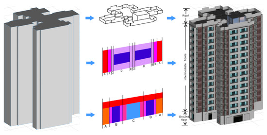 IJGI | Free Full-Text | GIS Based Procedural Modeling in 3D Urban Design