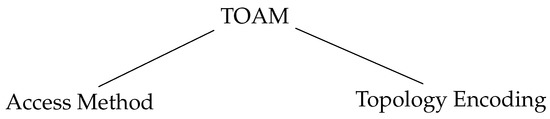 Ijgi 11 00533 g005 550