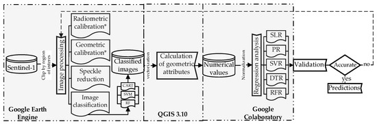 Ijgi 11 00534 g002 550