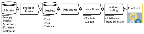 Ijgi 11 00534 g003 550