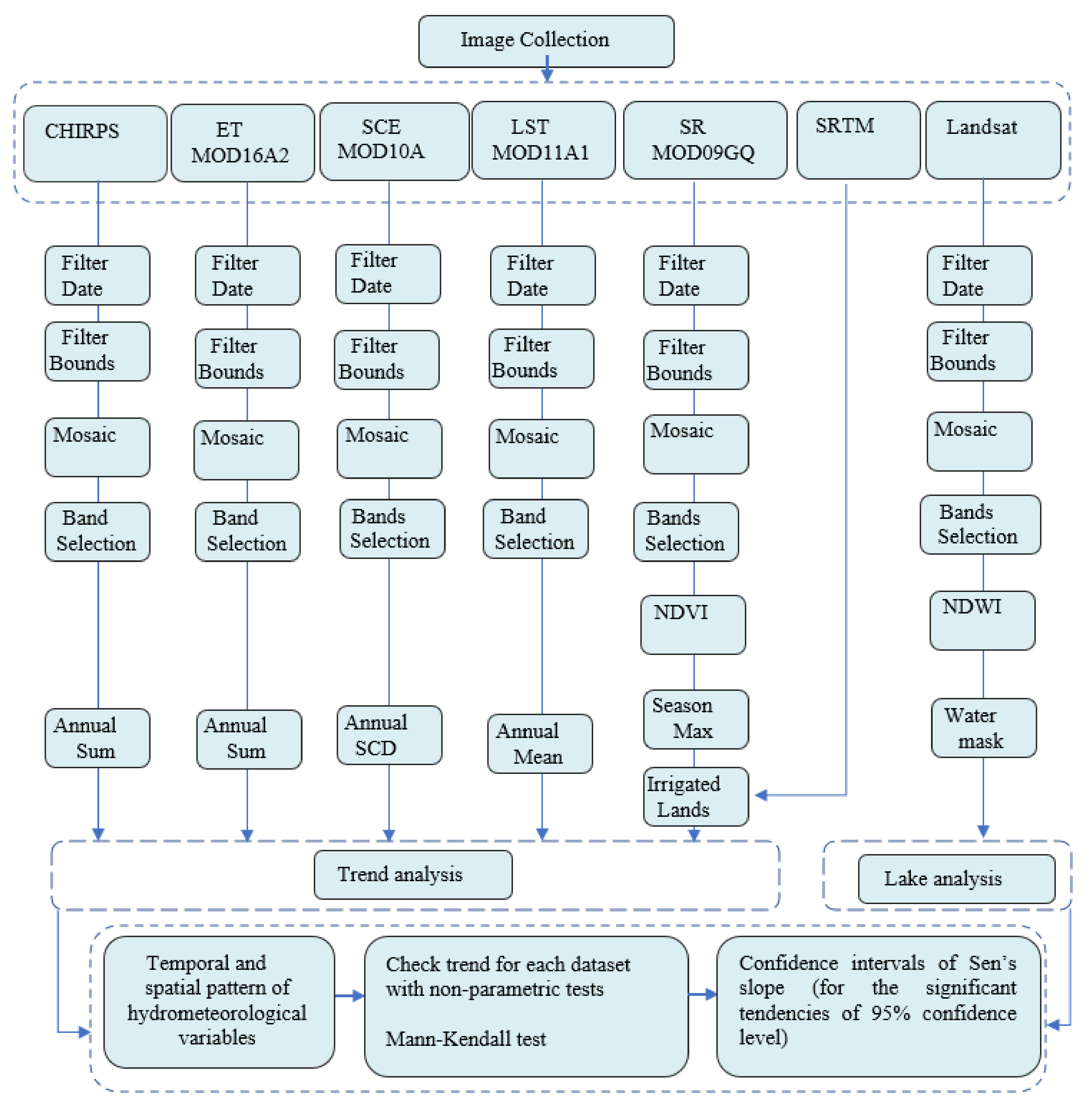 Ijgi 11 00535 g002 Ijgi 11 00535 g002