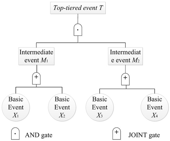 Ijgi 11 00551 g004 550