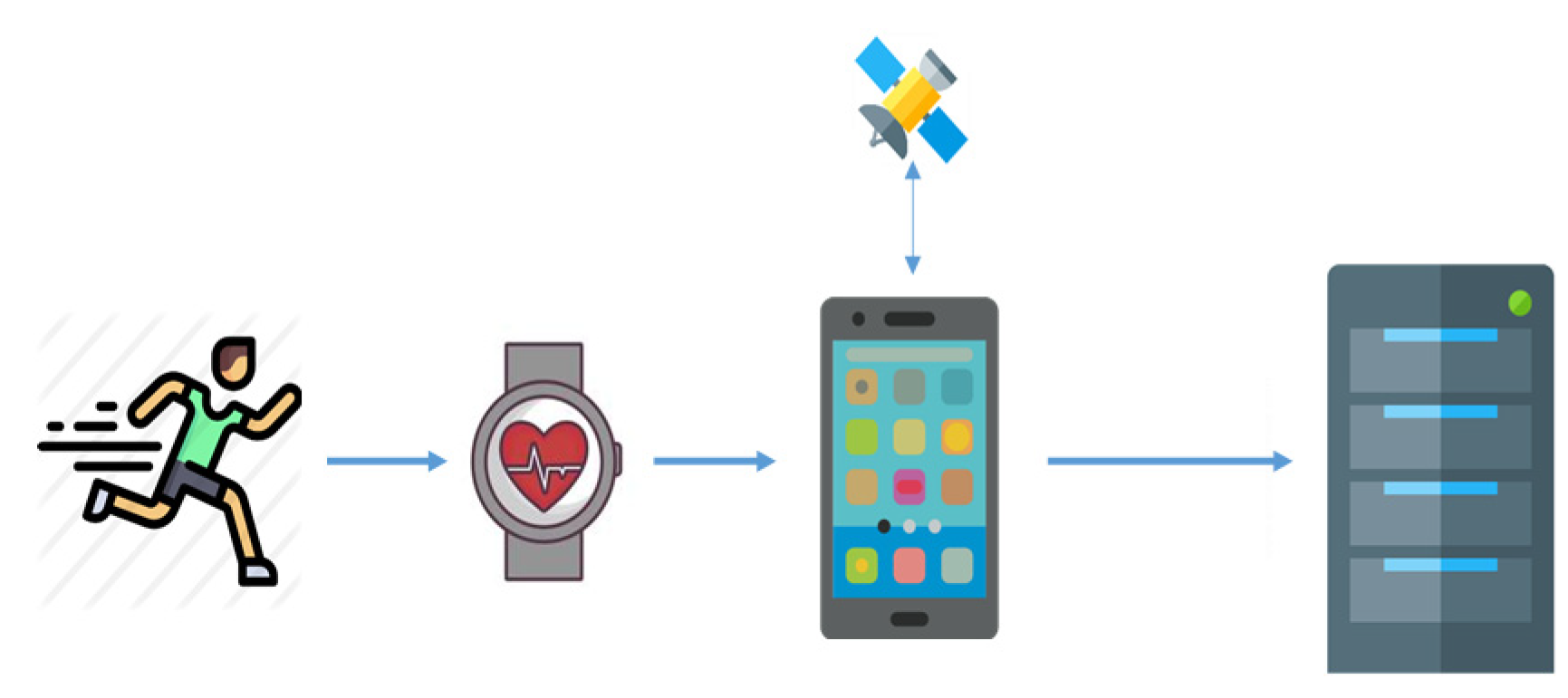 Ijgi 11 00552 g001 Ijgi 11 00552 g001