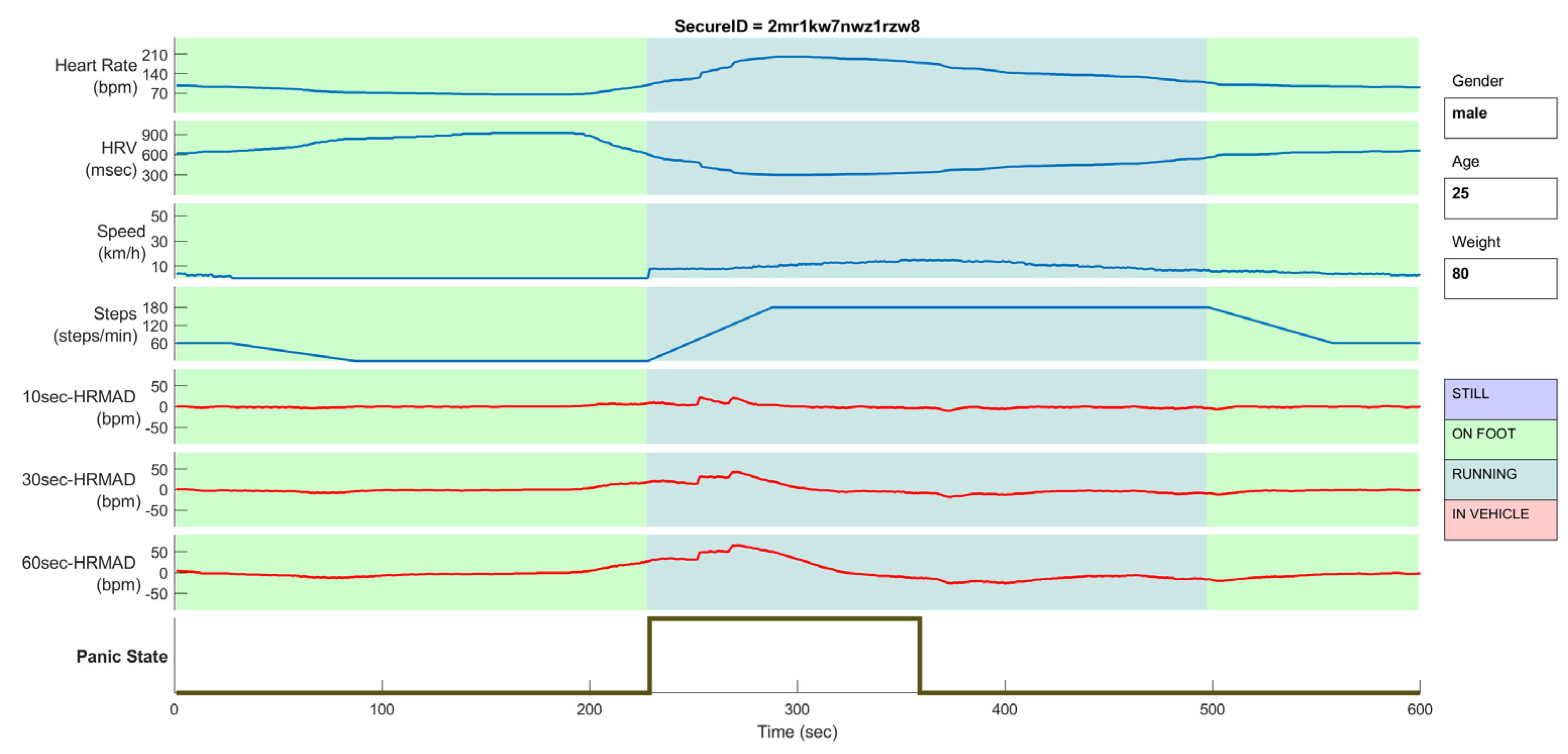 Ijgi 11 00552 g003 Ijgi 11 00552 g003