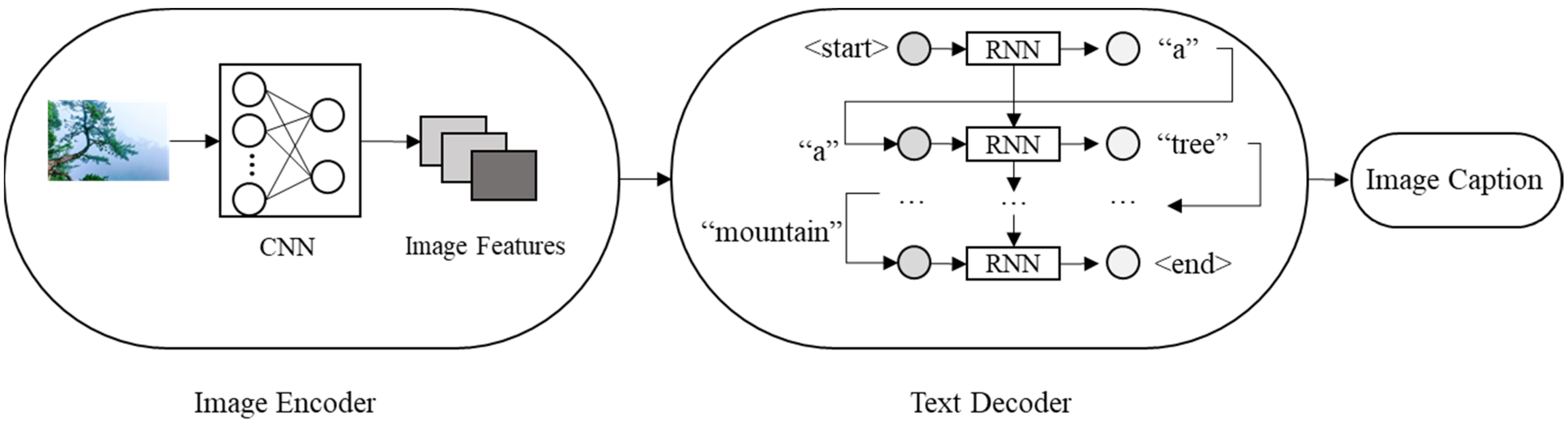 Ijgi 11 00553 g002 Ijgi 11 00553 g002