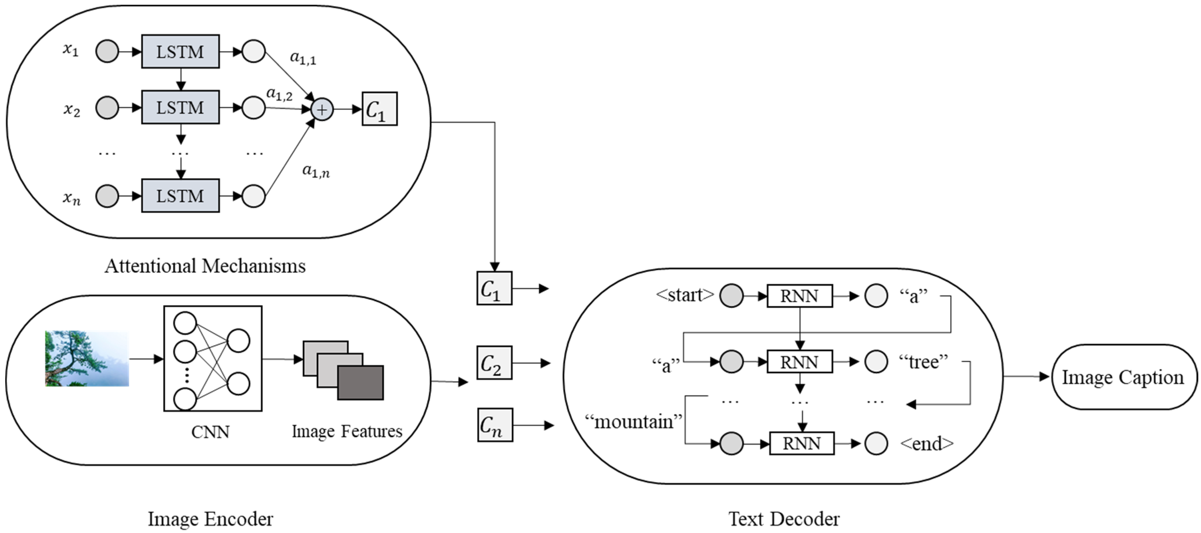 Ijgi 11 00553 g003 Ijgi 11 00553 g003