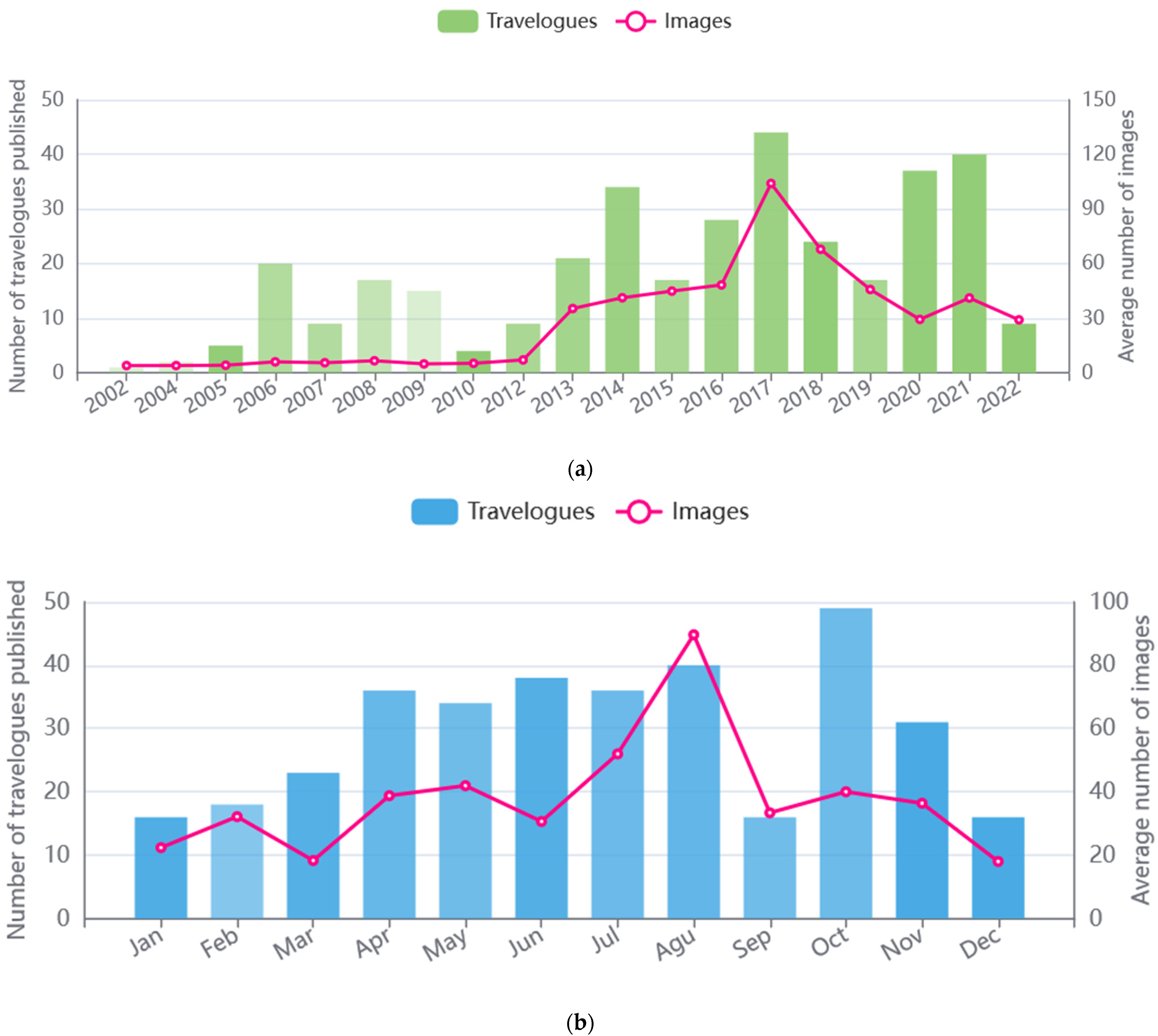 Ijgi 11 00553 g004 Ijgi 11 00553 g004