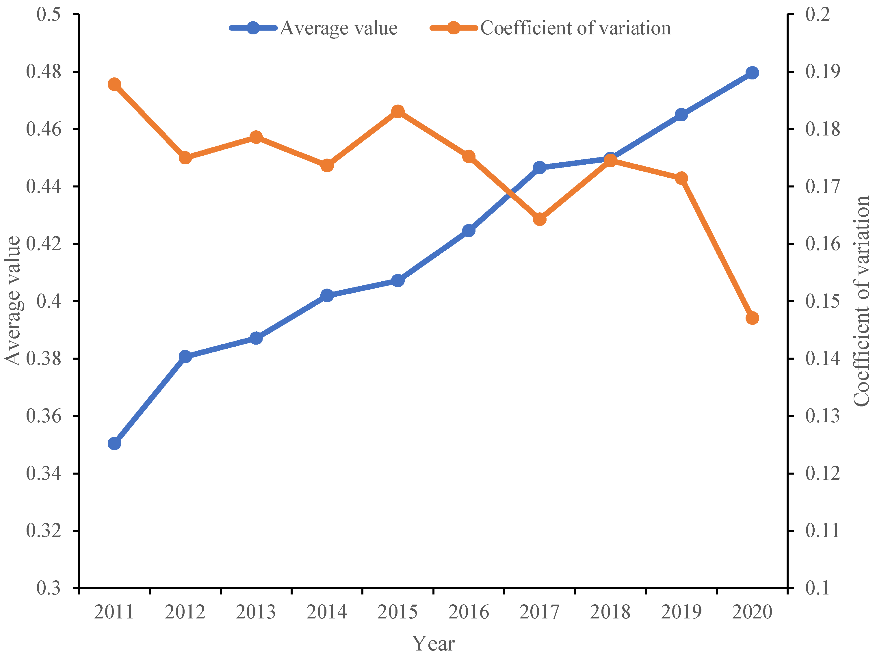 Ijgi 11 00555 g006 Ijgi 11 00555 g006