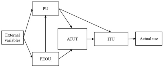 Ijgi 11 00558 g001 550