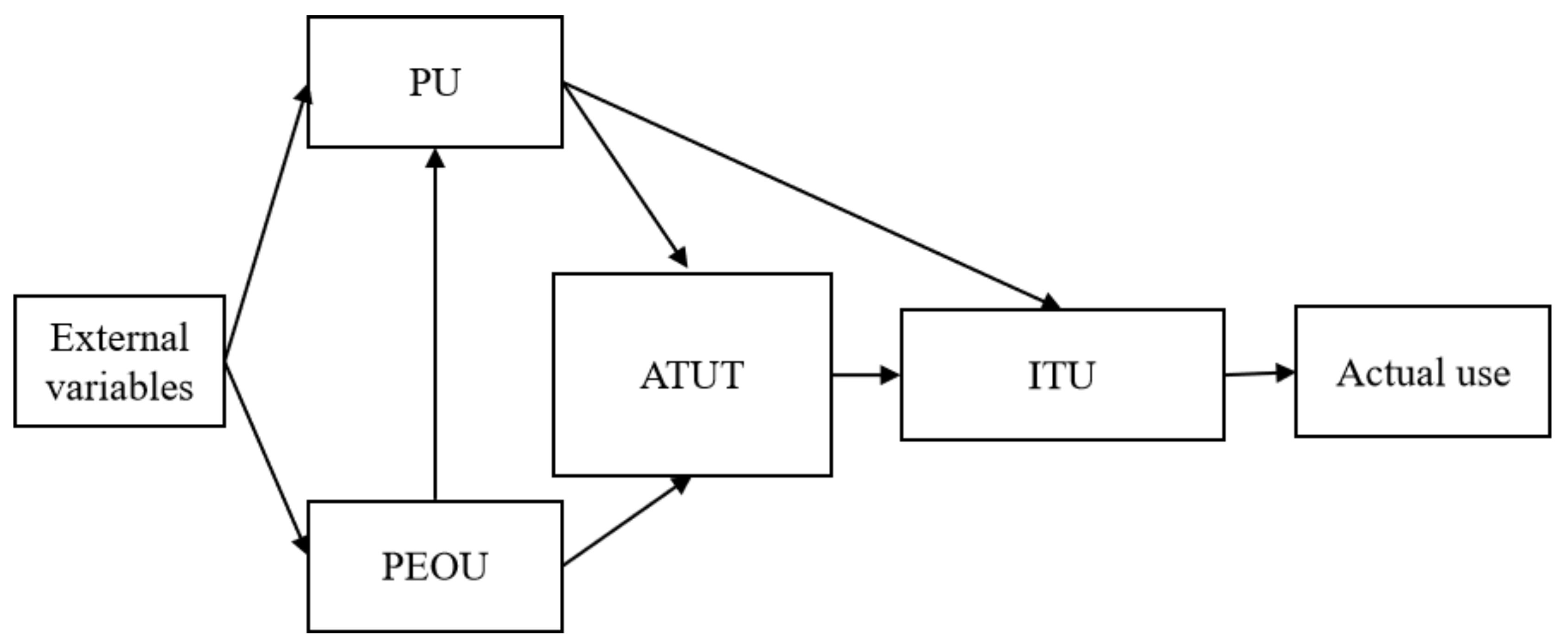 Ijgi 11 00558 g001 Ijgi 11 00558 g001