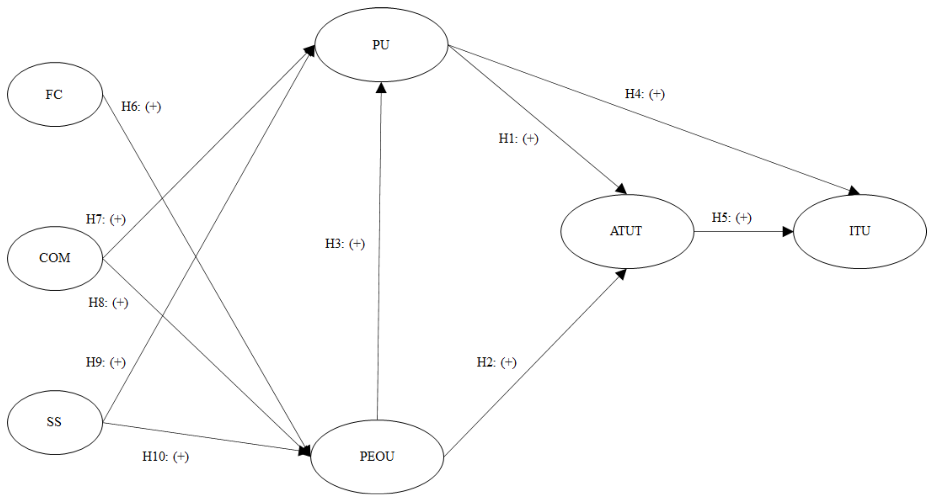 Ijgi 11 00558 g002 Ijgi 11 00558 g002