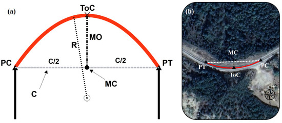 Ijgi 11 00560 g003 550