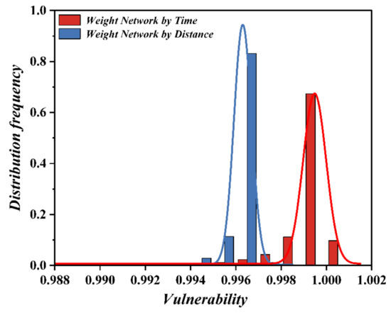 Ijgi 11 00564 g011 550