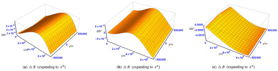 Ijgi 11 00566 g008 550