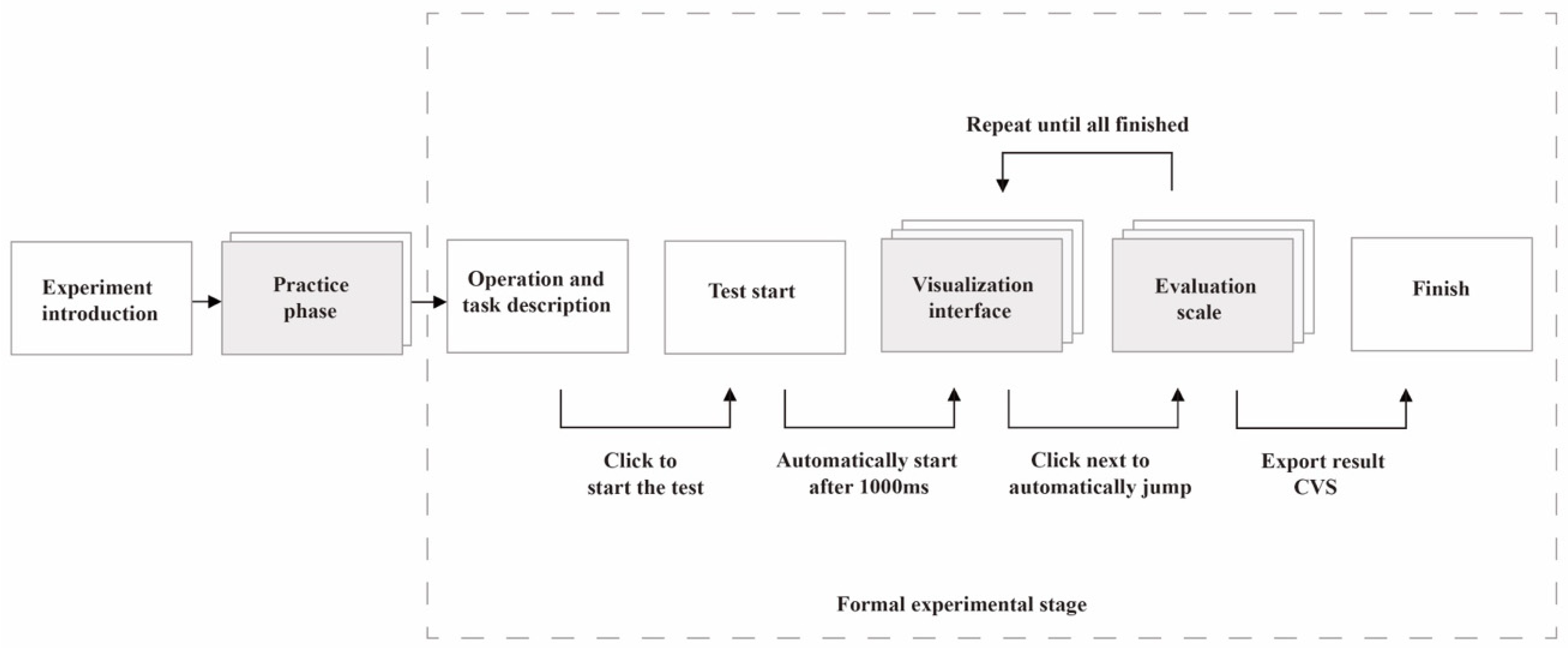 Ijgi 11 00574 g005 Ijgi 11 00574 g005