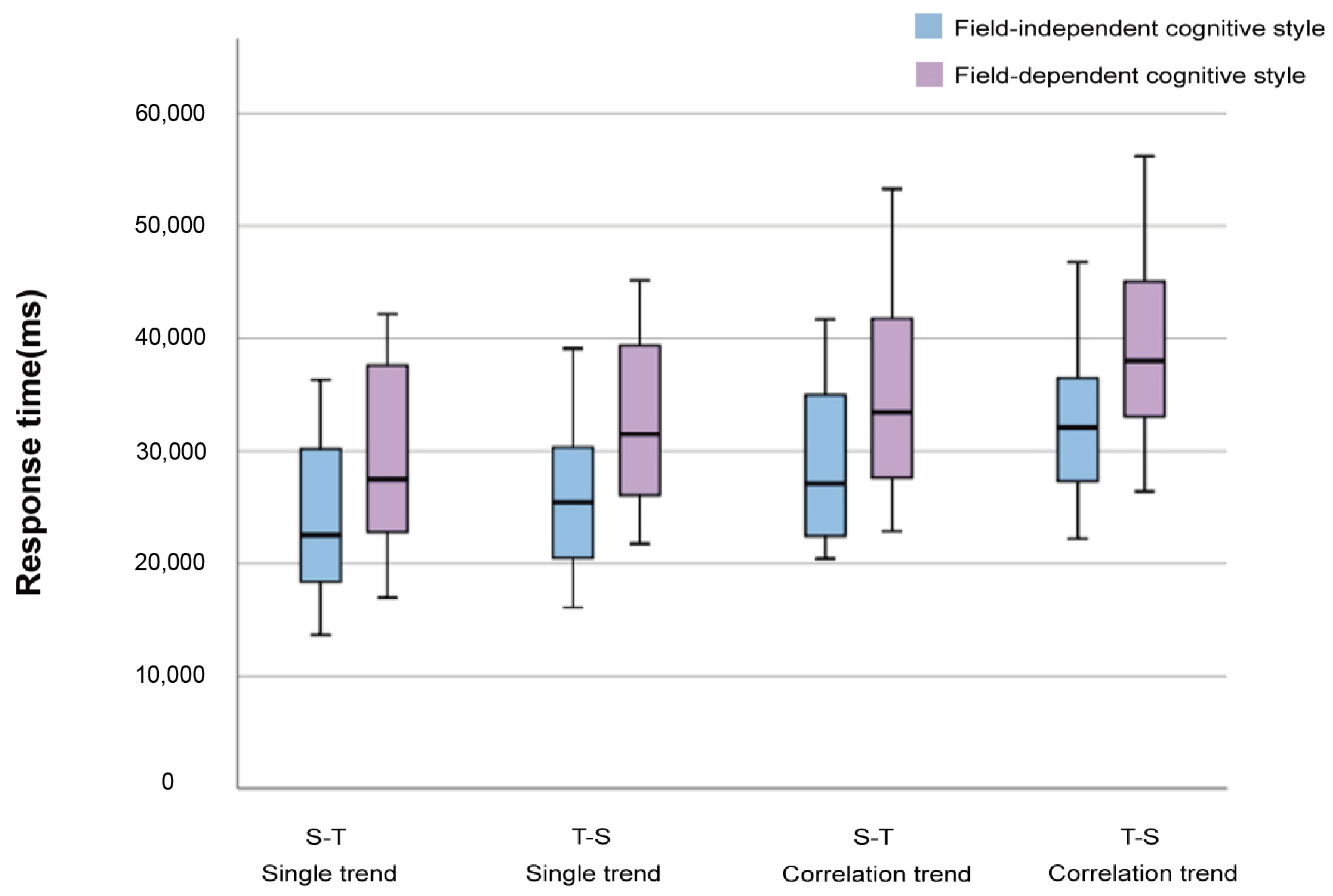 Ijgi 11 00574 g006 Ijgi 11 00574 g006
