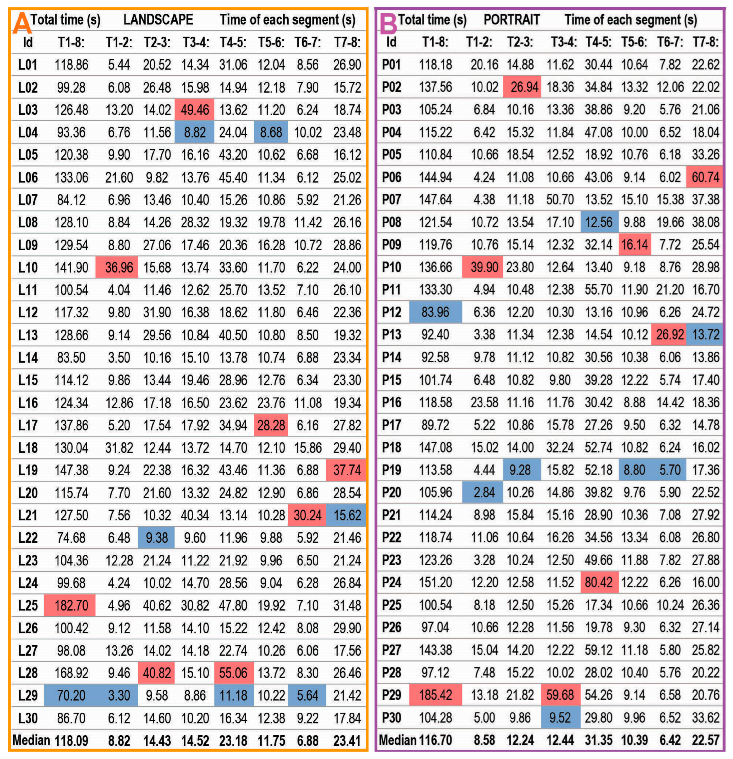 Ijgi 11 00577 g006 Ijgi 11 00577 g006