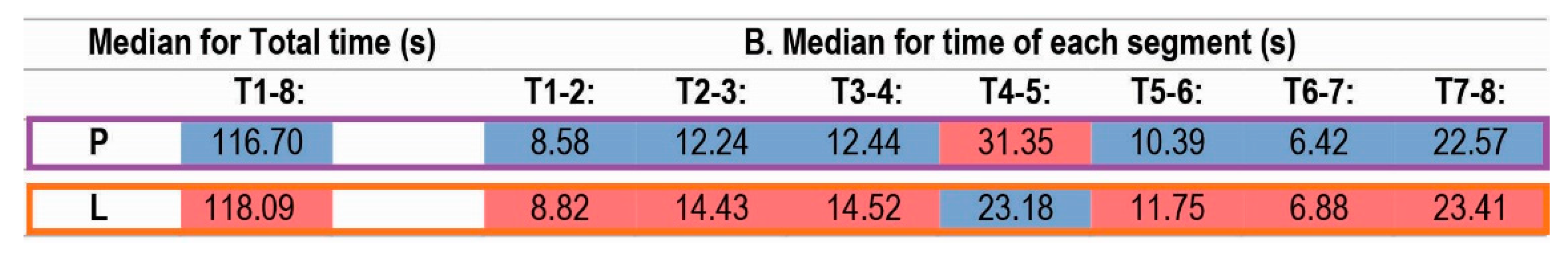 Ijgi 11 00577 g007 Ijgi 11 00577 g007