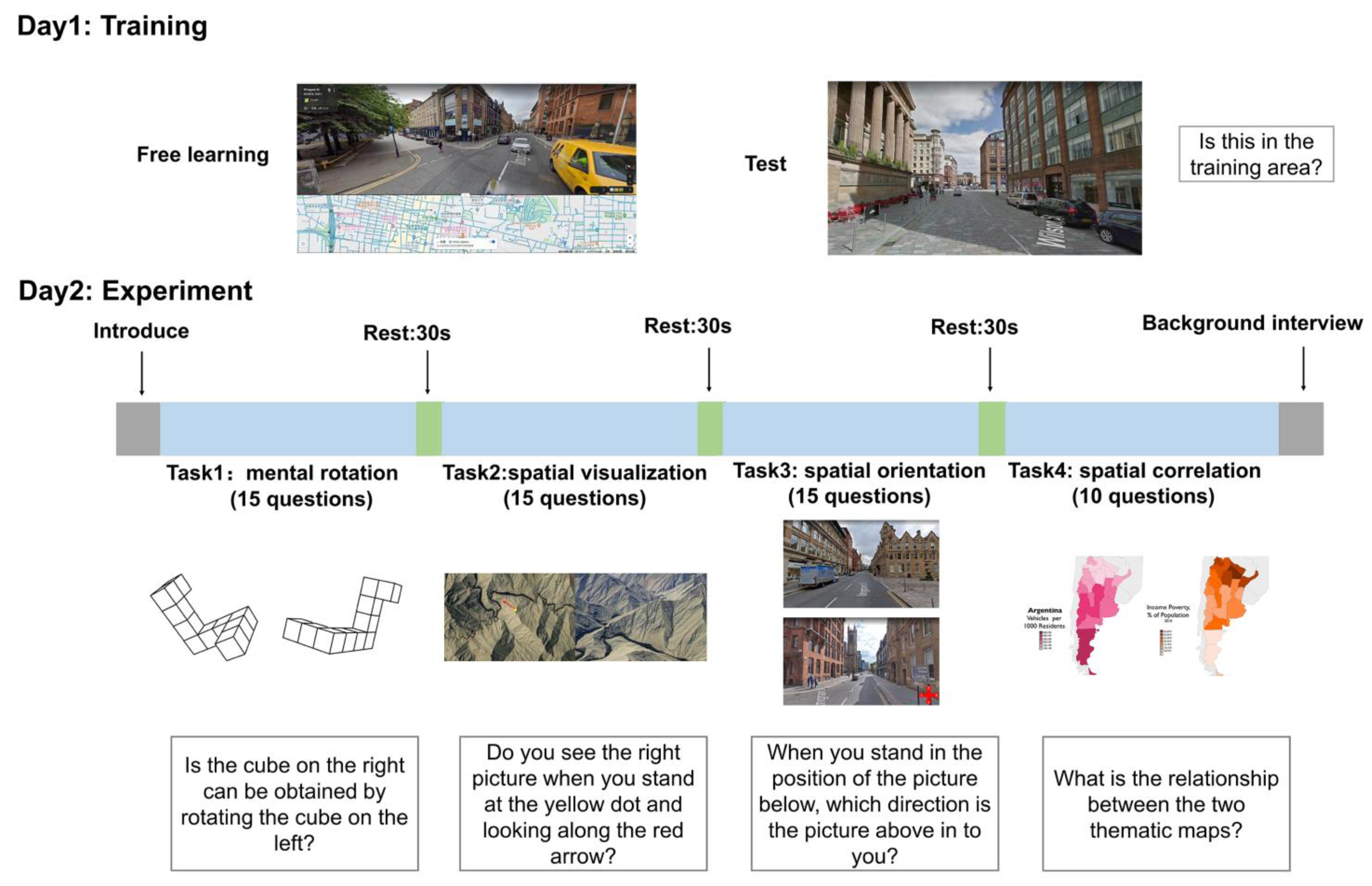 Does Culture Shape Our Spatial Ability? An Investigation