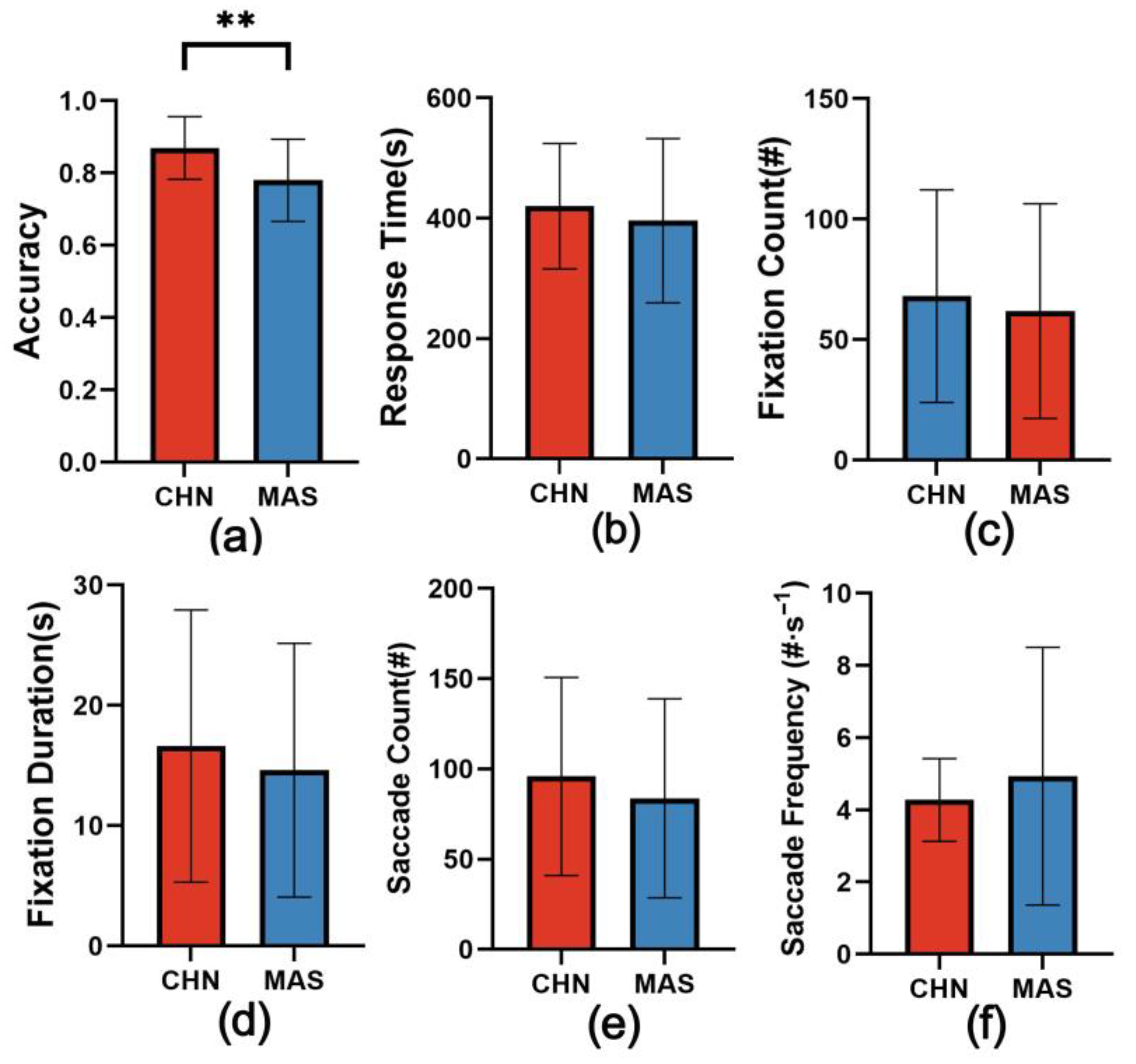 Ijgi 11 00578 g004 Ijgi 11 00578 g004