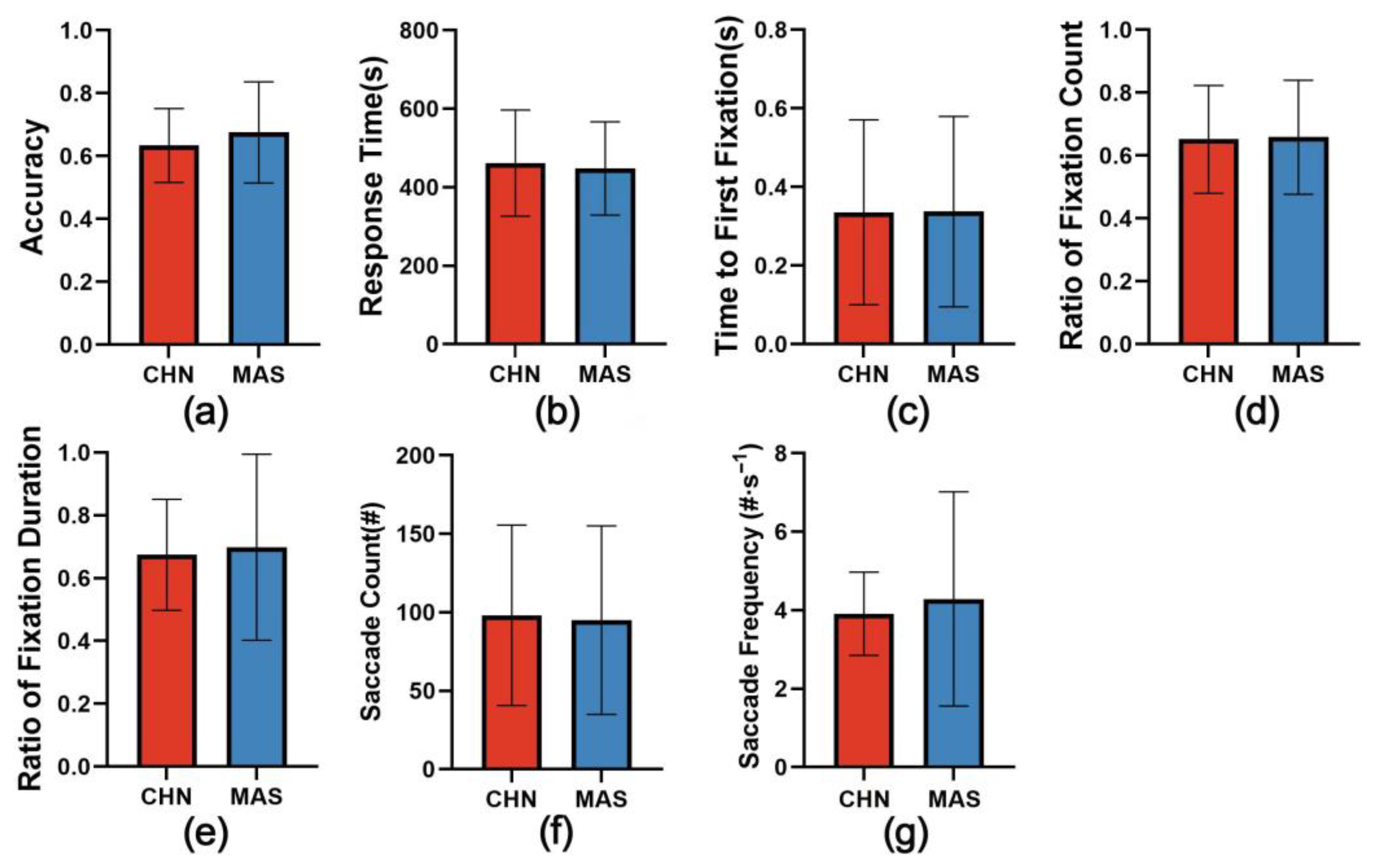 Ijgi 11 00578 g005 Ijgi 11 00578 g005
