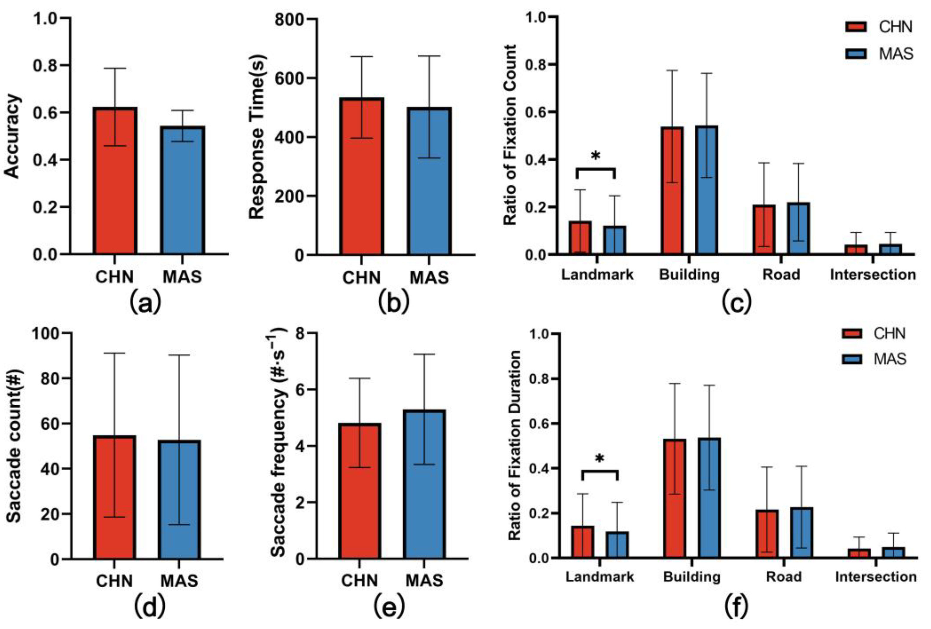 Ijgi 11 00578 g006 Ijgi 11 00578 g006