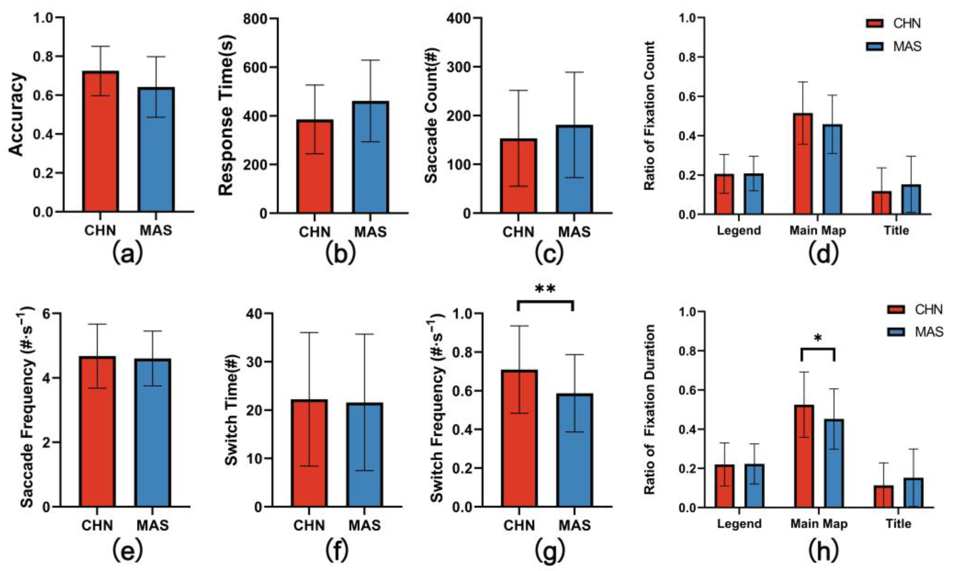 Ijgi 11 00578 g007 Ijgi 11 00578 g007