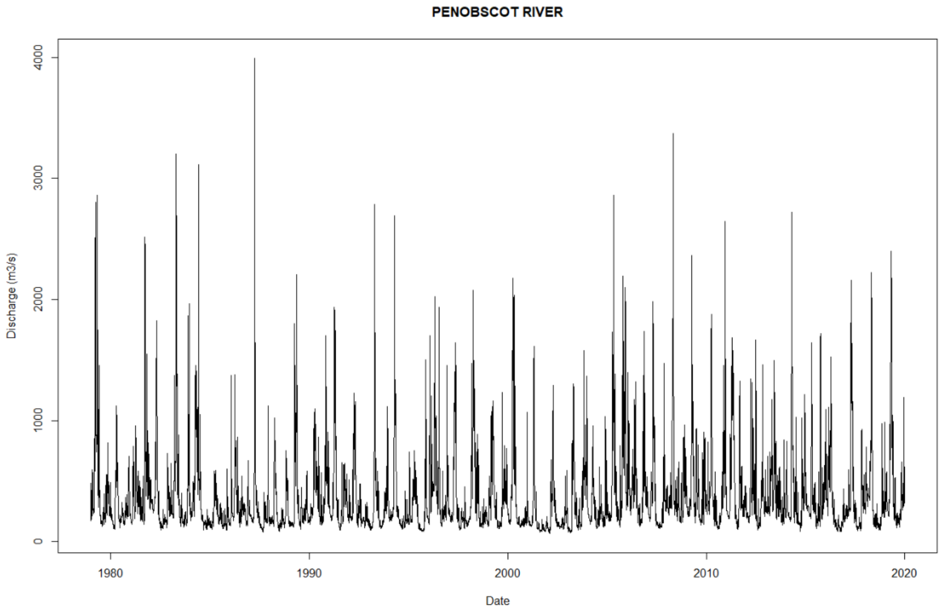 Ijgi 11 00580 g003 Ijgi 11 00580 g003