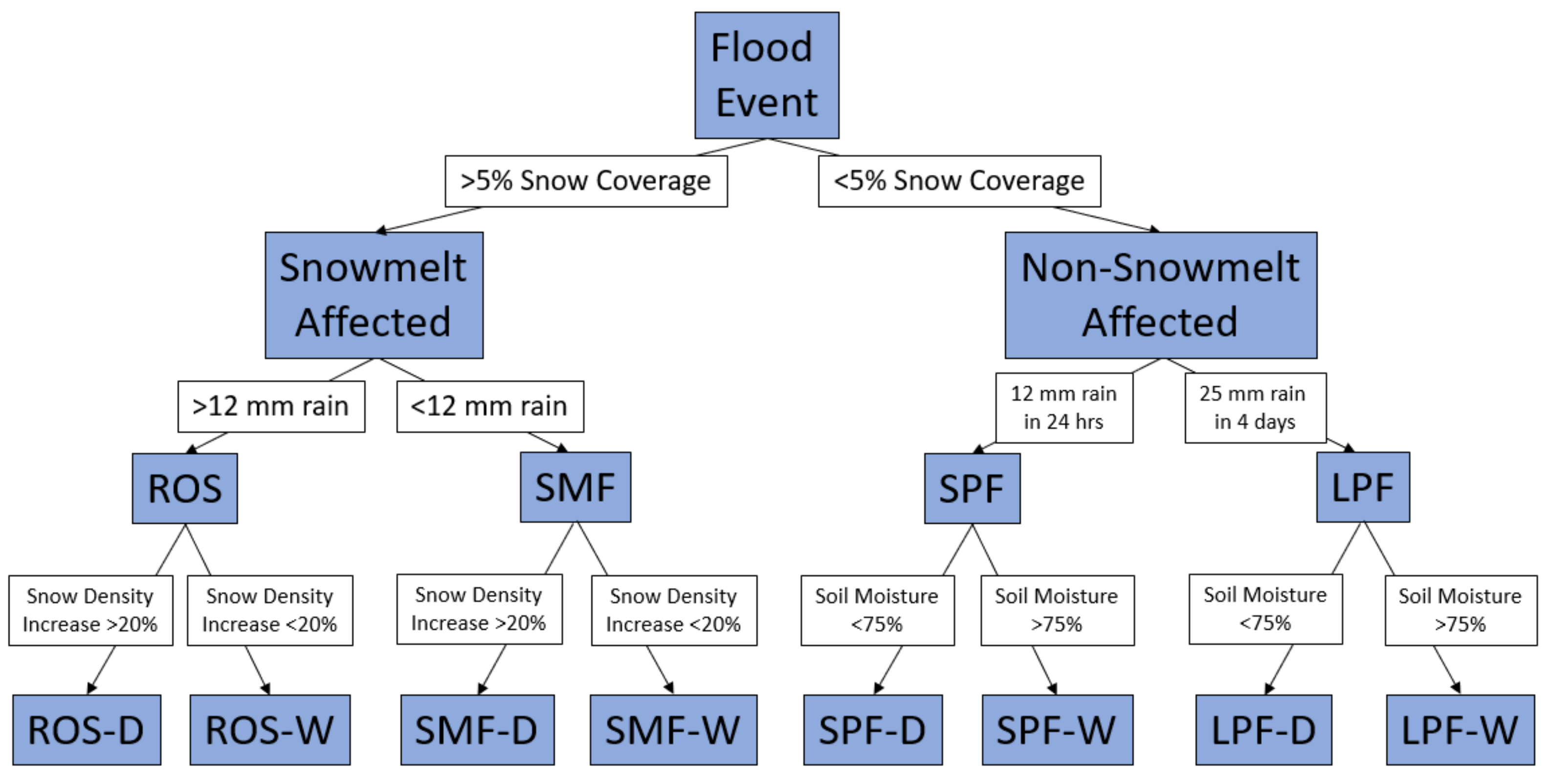 Ijgi 11 00580 g005 Ijgi 11 00580 g005