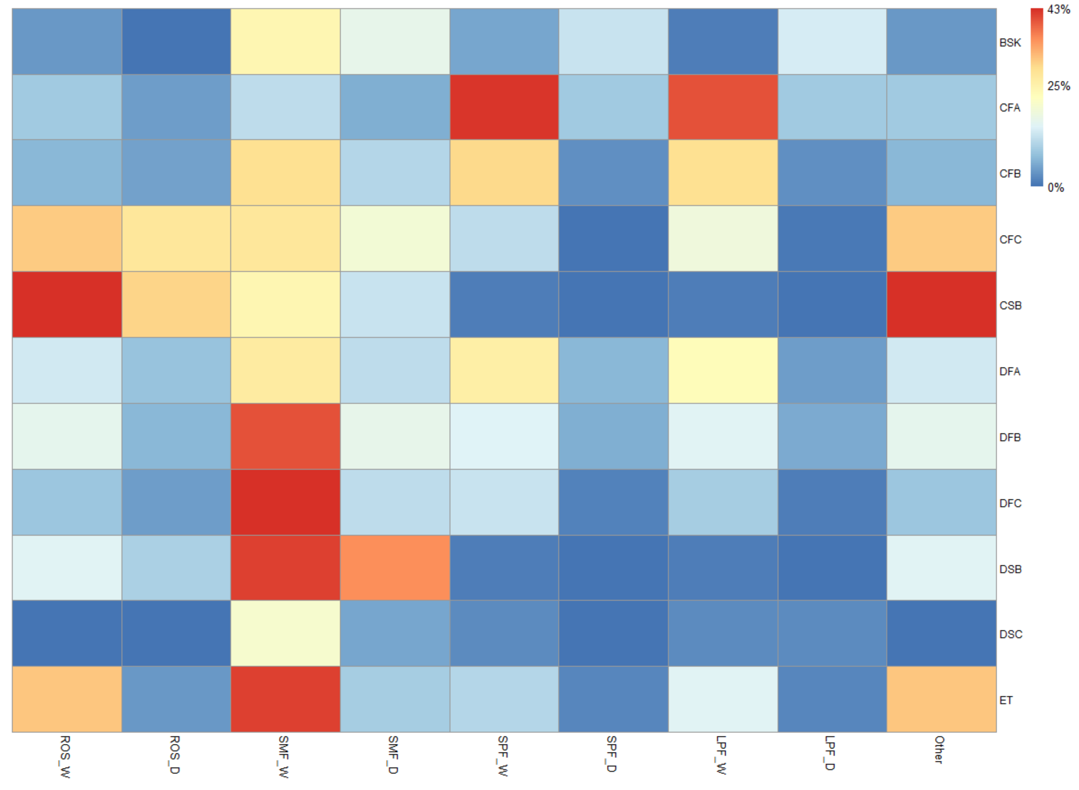 Ijgi 11 00580 g008 Ijgi 11 00580 g008