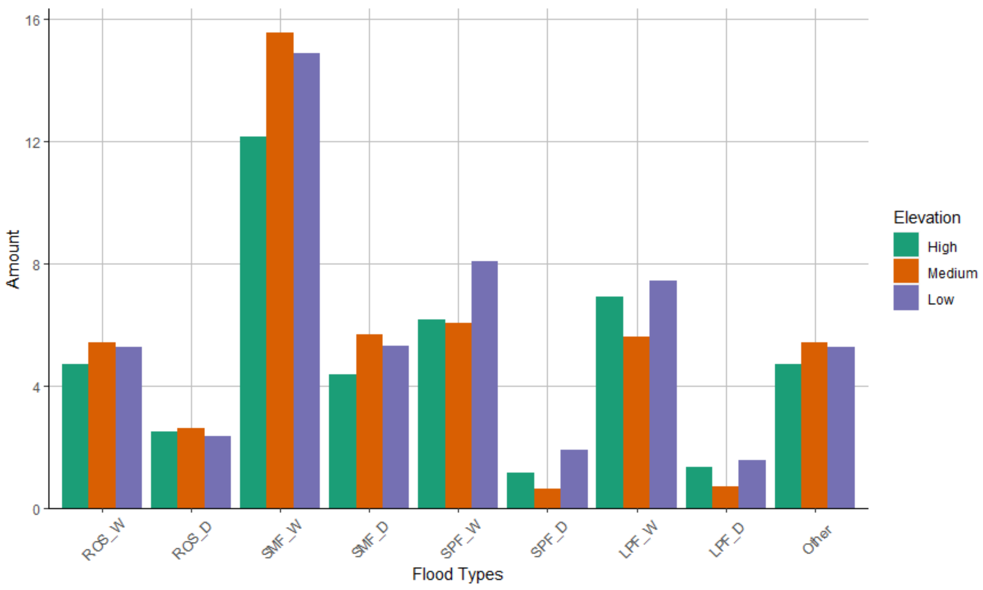 Ijgi 11 00580 g010 Ijgi 11 00580 g010