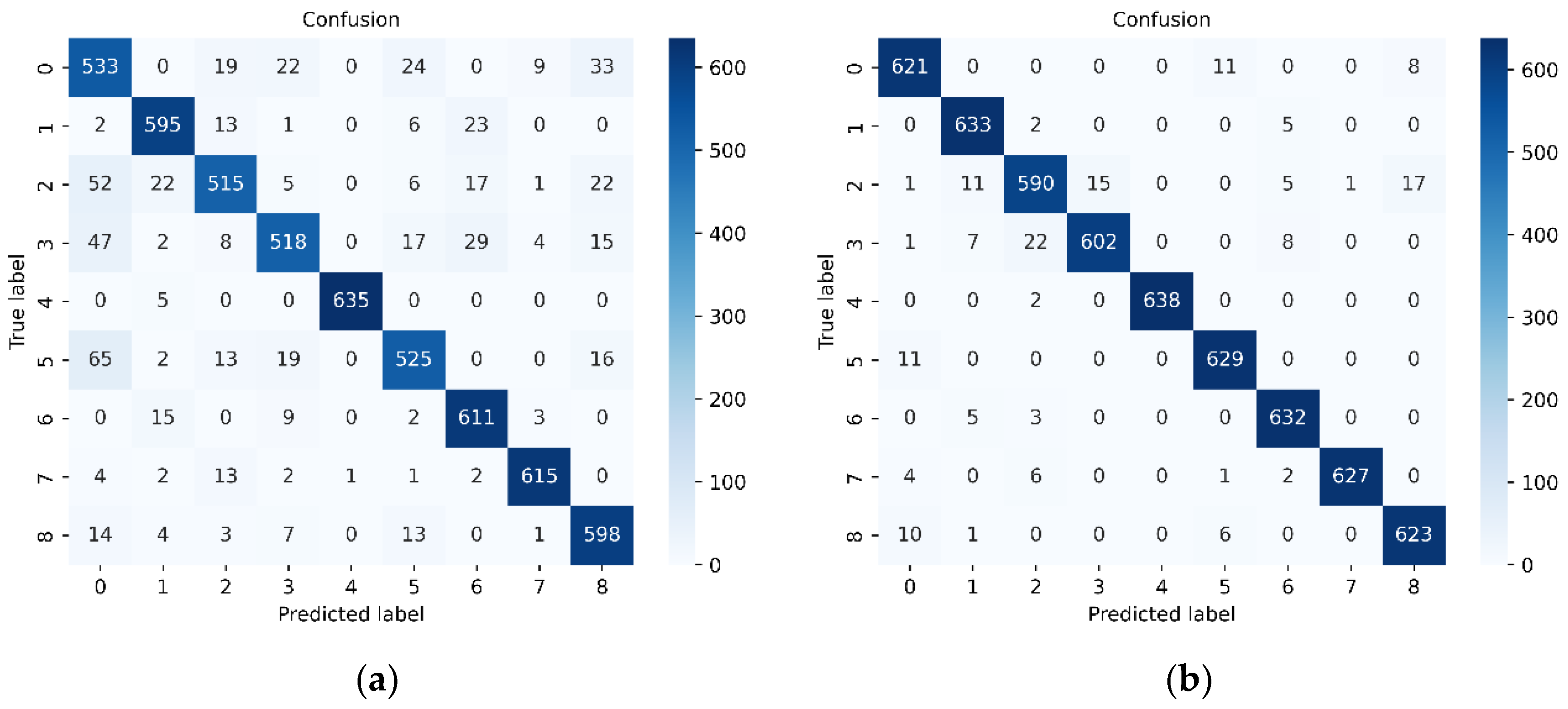 Ijgi 11 00584 g007a Ijgi 11 00584 g007a