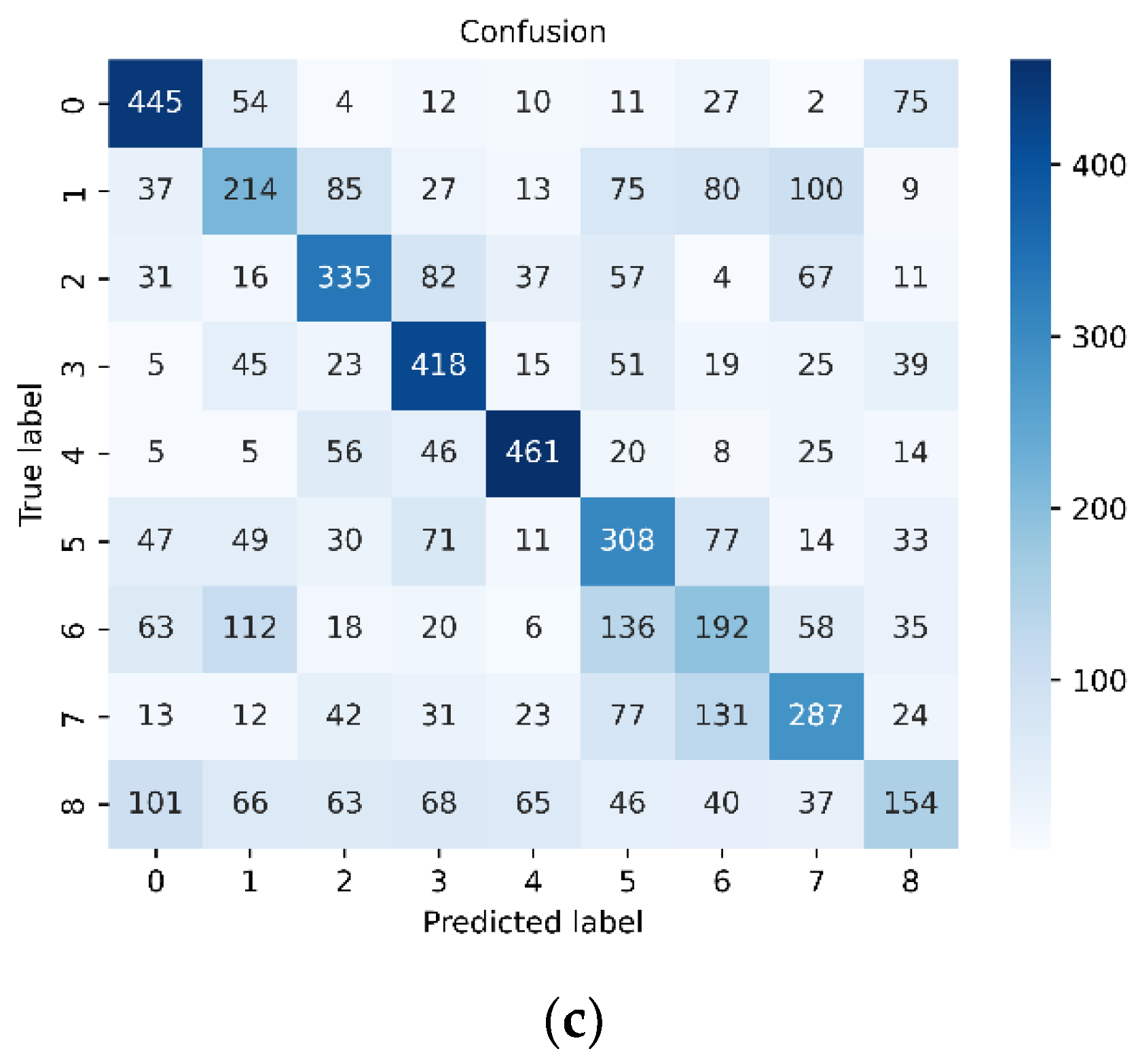 Ijgi 11 00584 g007b Ijgi 11 00584 g007b