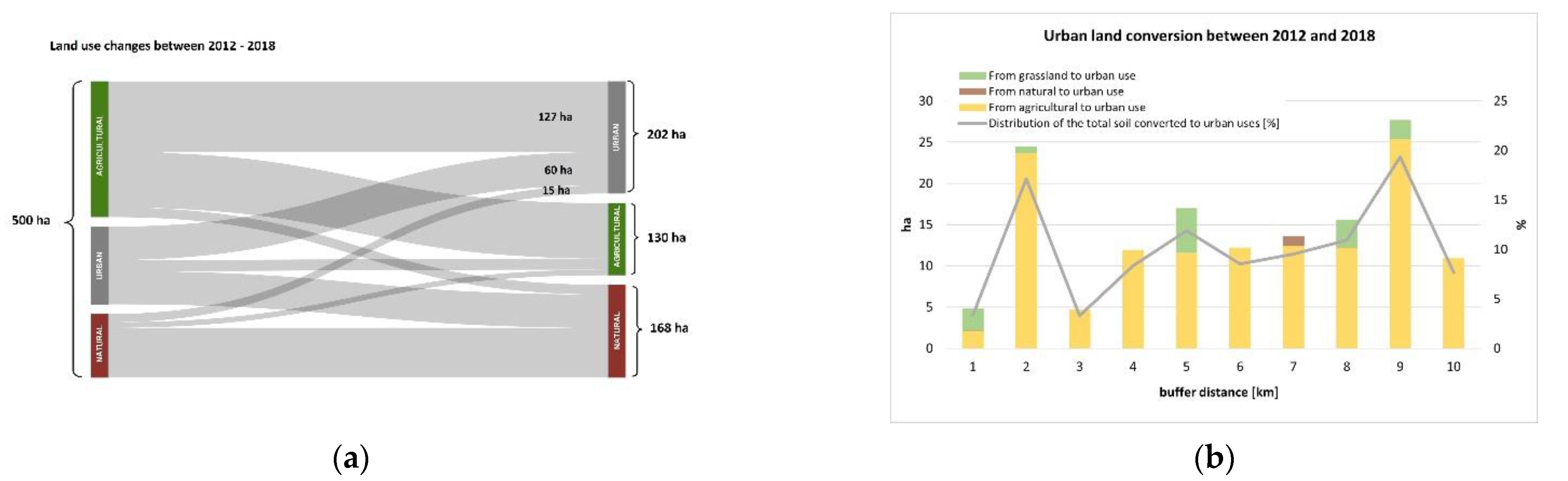Ijgi 11 00588 g004 Ijgi 11 00588 g004