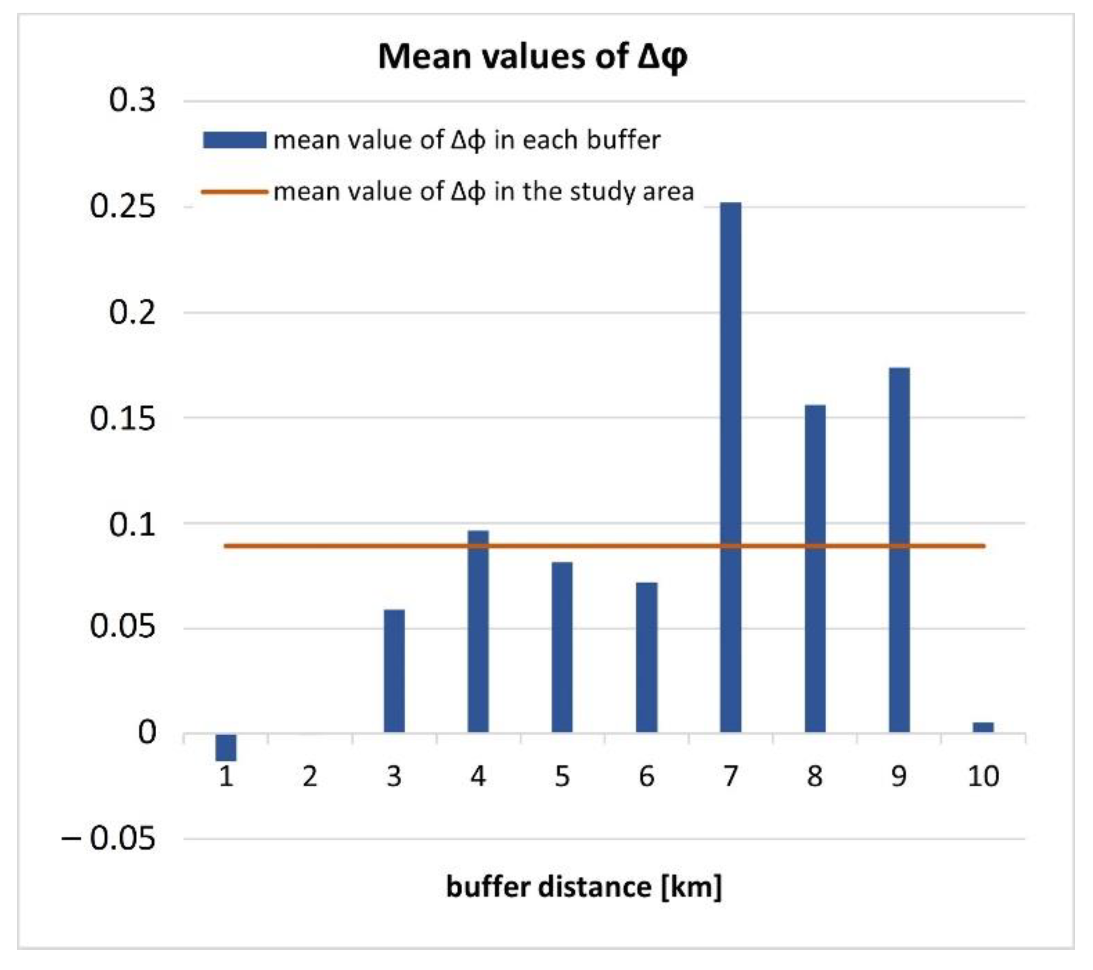 Ijgi 11 00588 g005 Ijgi 11 00588 g005