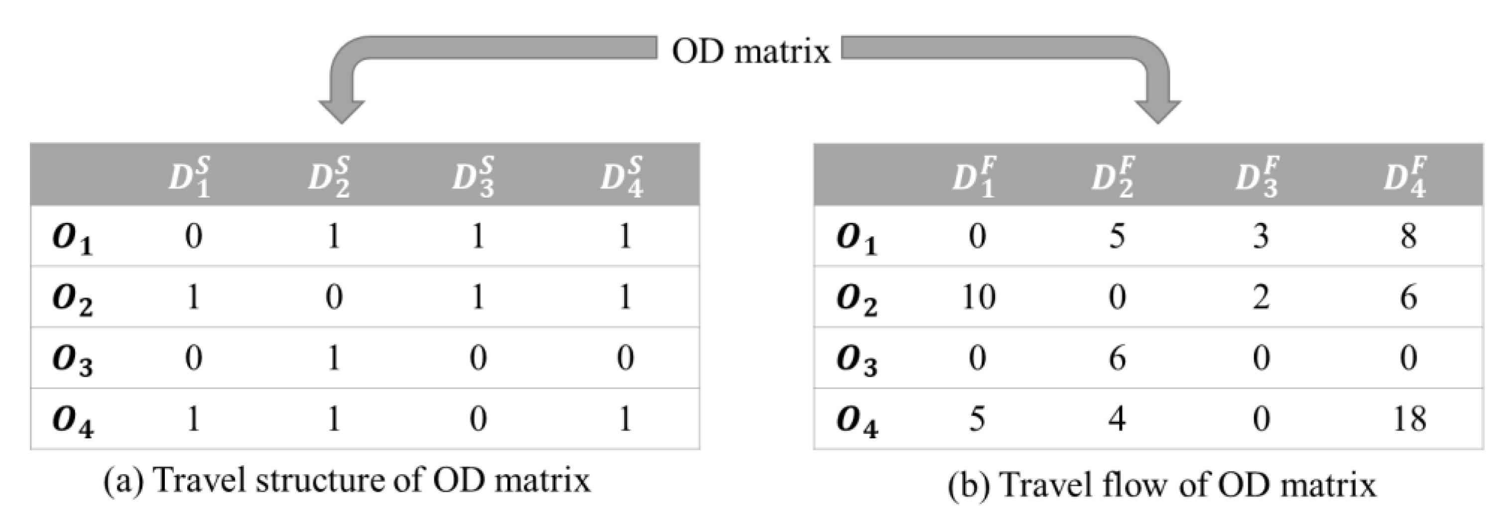 Ijgi 11 00590 g001 Ijgi 11 00590 g001