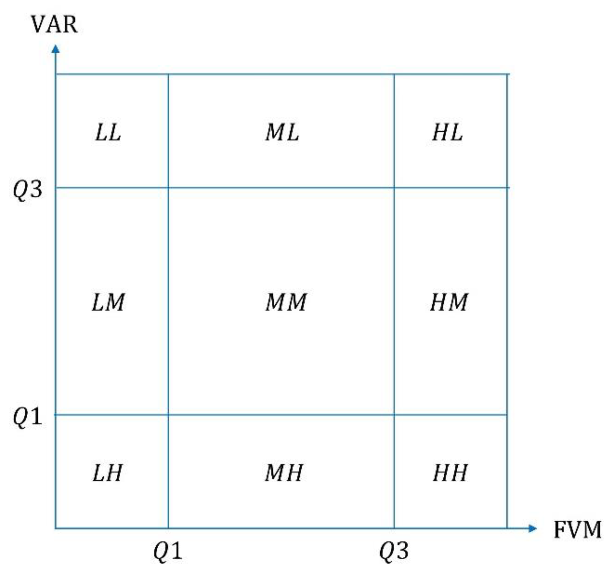 Ijgi 11 00590 g002 Ijgi 11 00590 g002