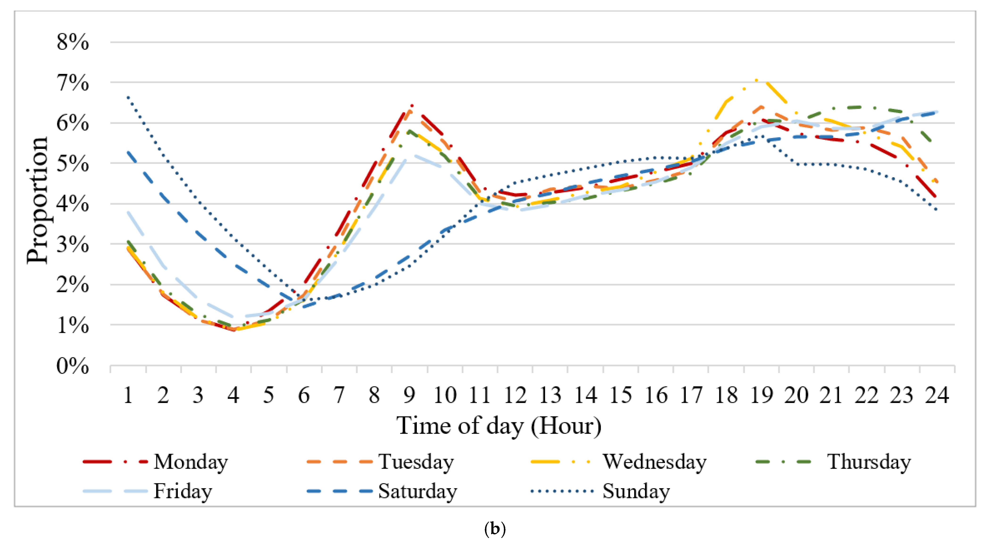 Ijgi 11 00590 g007b Ijgi 11 00590 g007b
