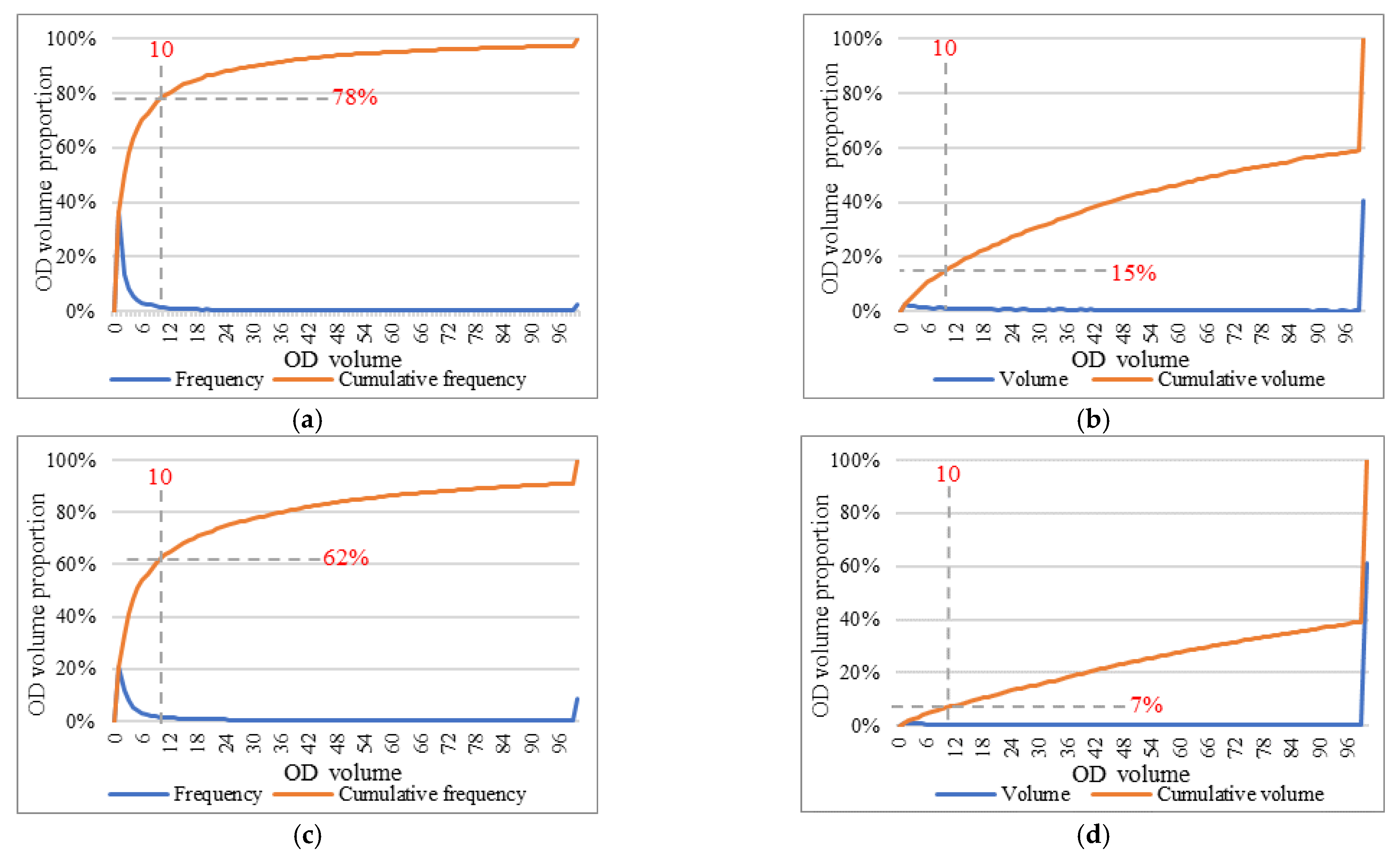 Ijgi 11 00590 g008 Ijgi 11 00590 g008