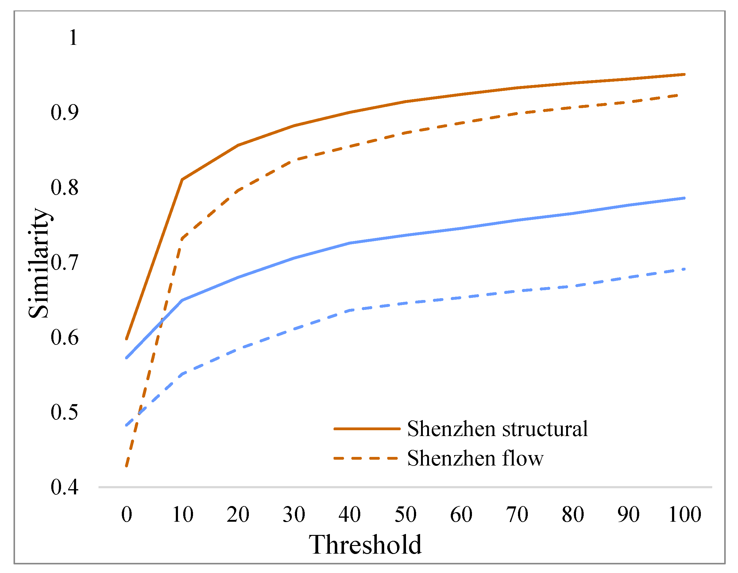 Ijgi 11 00590 g009 Ijgi 11 00590 g009