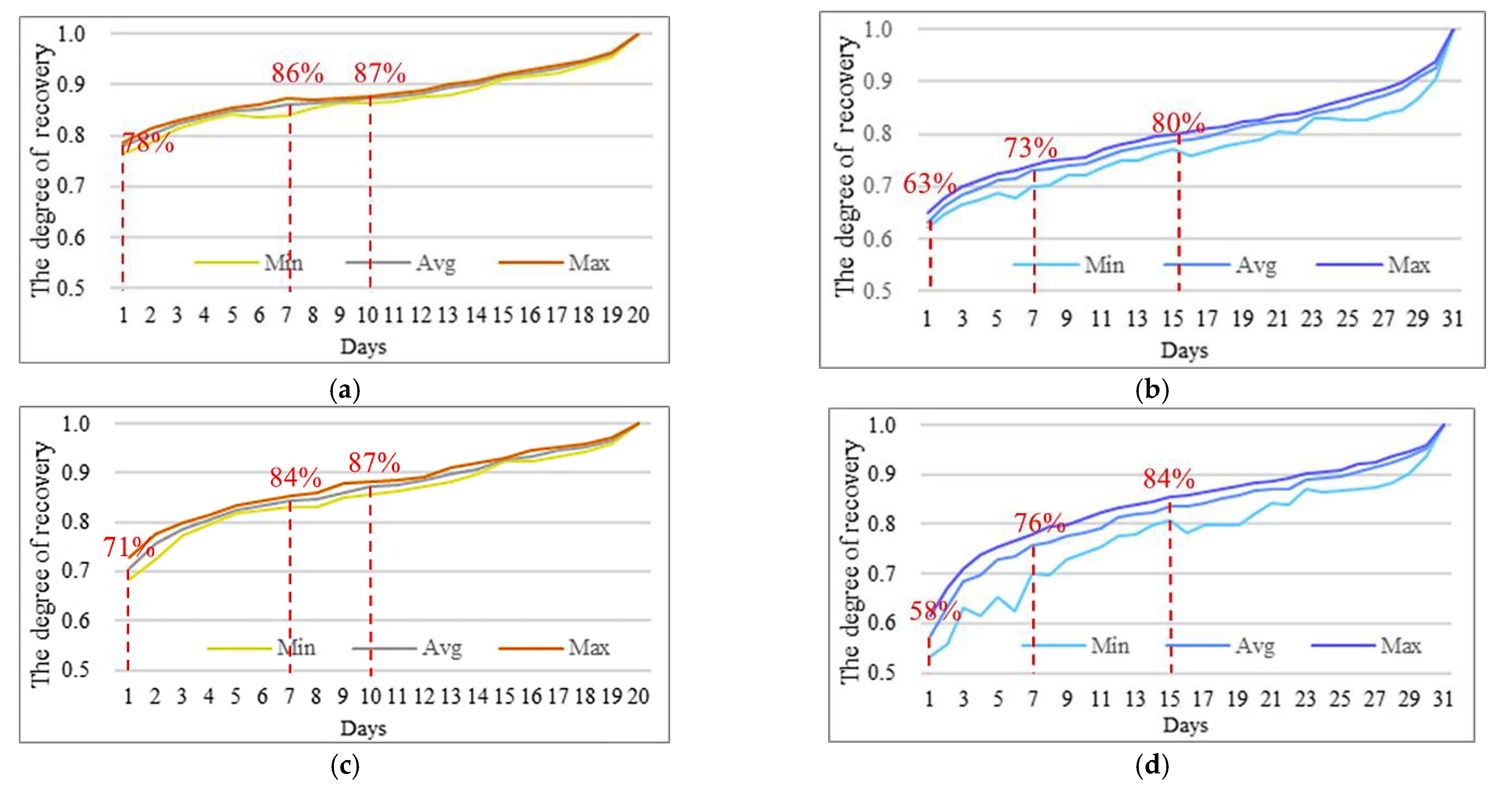 Ijgi 11 00590 g014 Ijgi 11 00590 g014