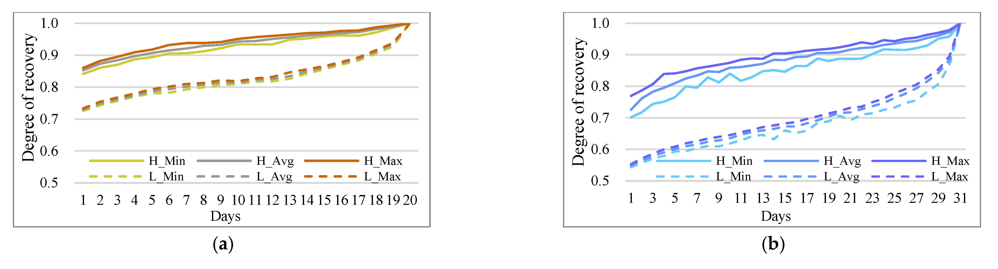 Ijgi 11 00590 g015a Ijgi 11 00590 g015a